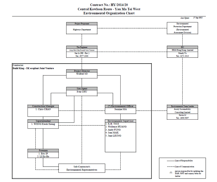 A diagram of a company
AI-generated content may be incorrect.